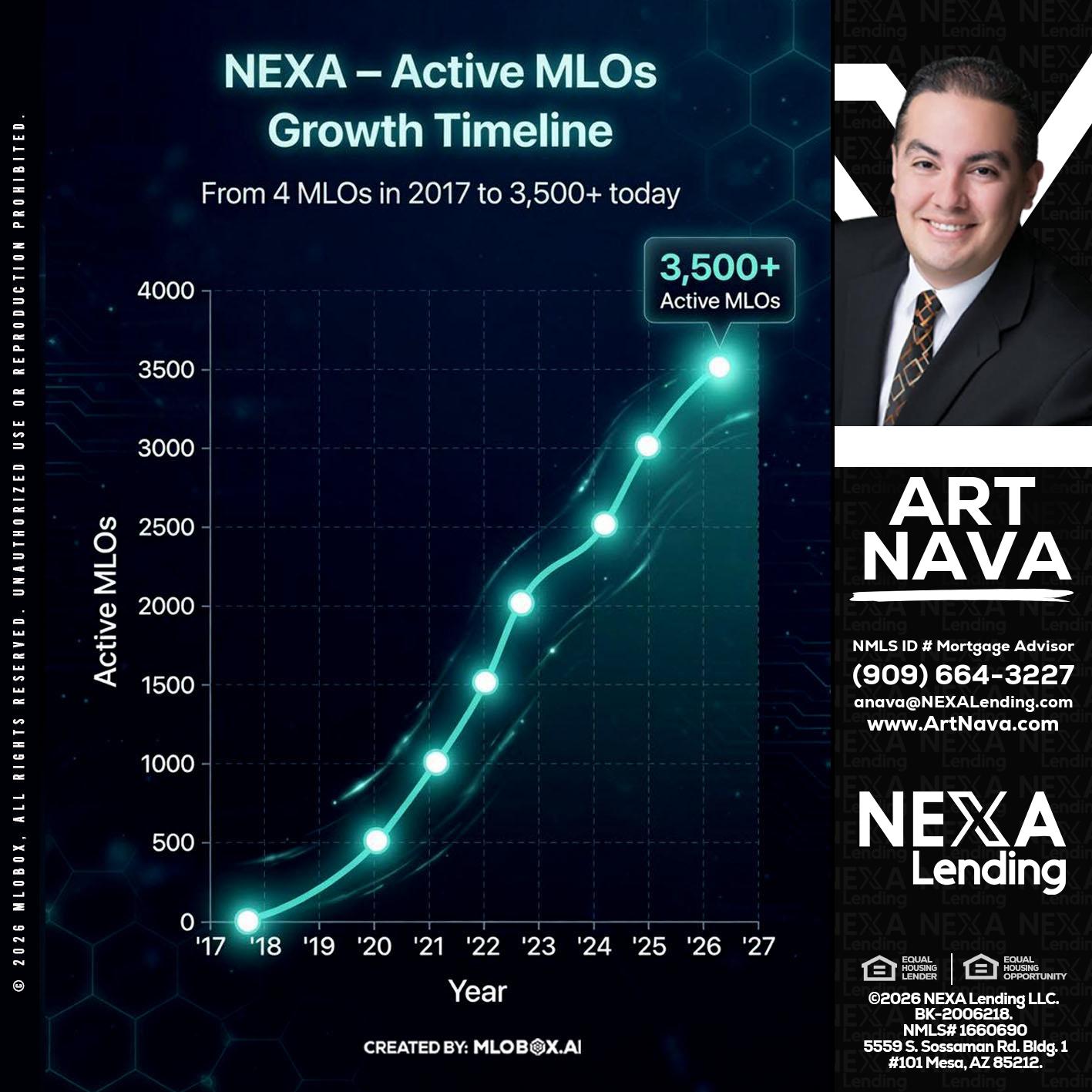 3500 MLOs - Art Nava -Mortgage Advisor